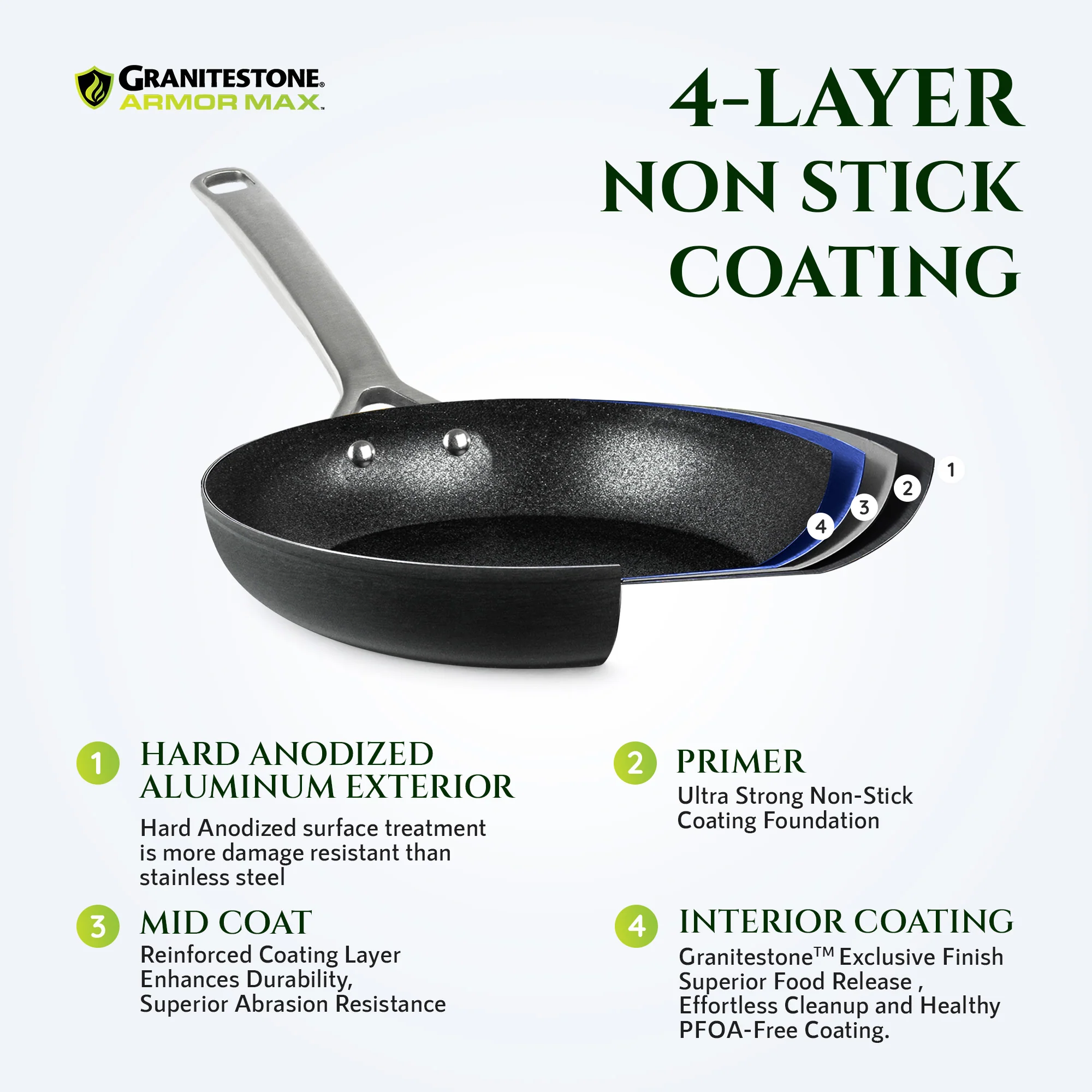 Granitestone ArmorMax 10'' Fry Pan Hard Anodized Induction - Image 4