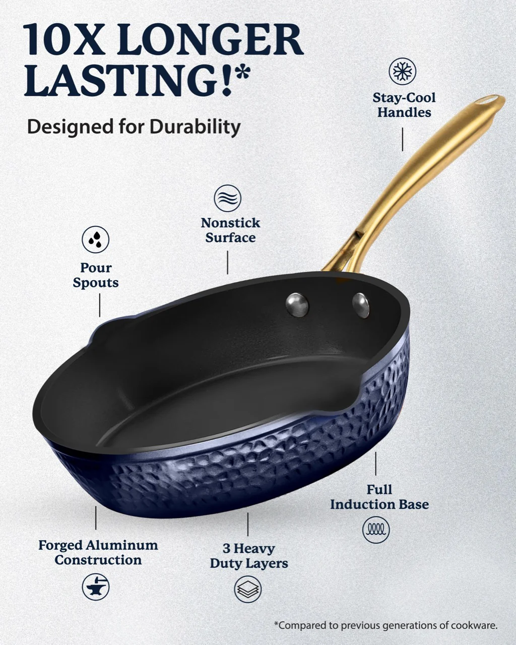 Granitestone Charleston Collection - Hammered Cookware - Sauté Pan, Available in Navy, Black, and White - Image 5