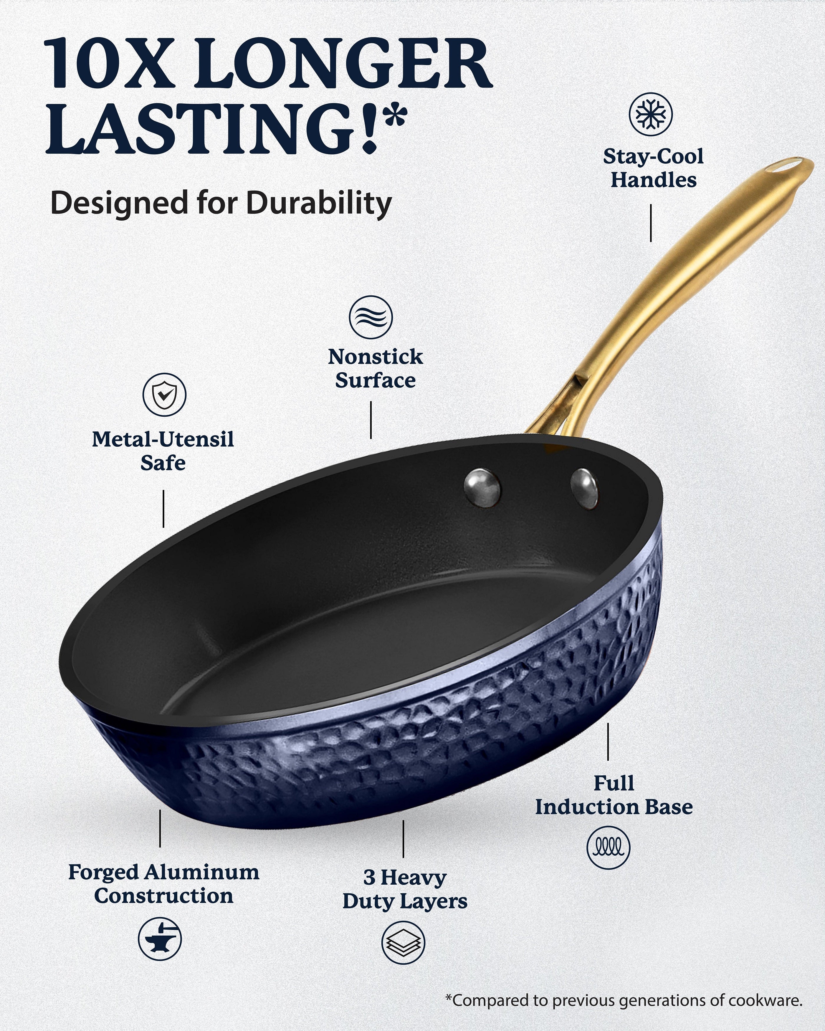 Granitestone Charleston Collection - Hammered Cookware - Frying Pan, Available in Navy, Black, and White - Image 3